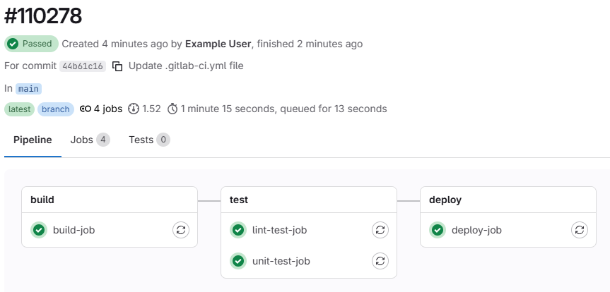 Screenshot of the pipeline details page in GitLab.