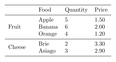 Example output of a table with merged rows