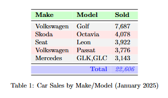 Example output of a colorful table