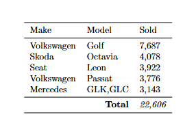 Example output of a table for challenge 1