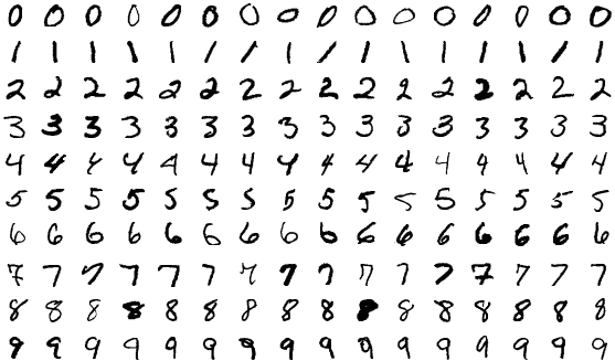 A grid of images showing examples of handwritten digits from 0 to 9. Each image is a greyscale image of a single digit, with the digits varying in size and style.