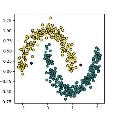 A scatter plot showing the results of DBSCAN clustering on the moons dataset. The points are coloured by their cluster id, with two interleaving half circles visible. Each half circle of points is correctly identified as a single cluster.
