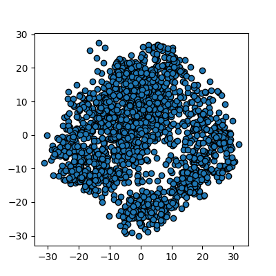 A scatter plot of the PCA reduced data. The points are not coloured by label, and so the clusters are not clearly visible.