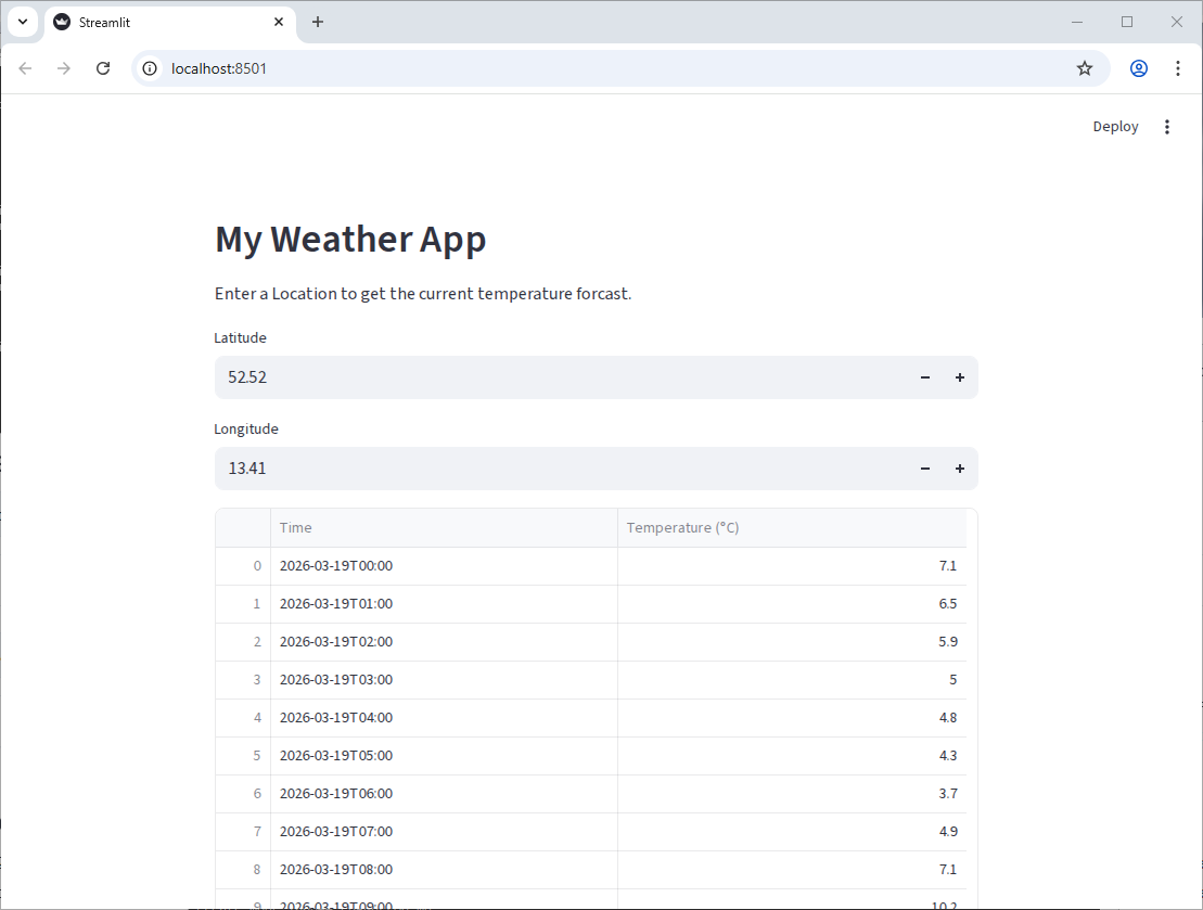 A Pandas DataFrame created from the API data, displayed in a Streamlit app.