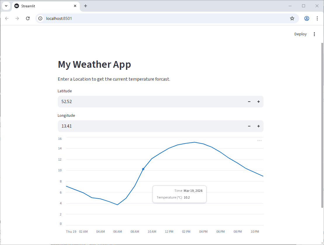 A line chart in Streamlit showing the hourly temperature forcast for a specific location.