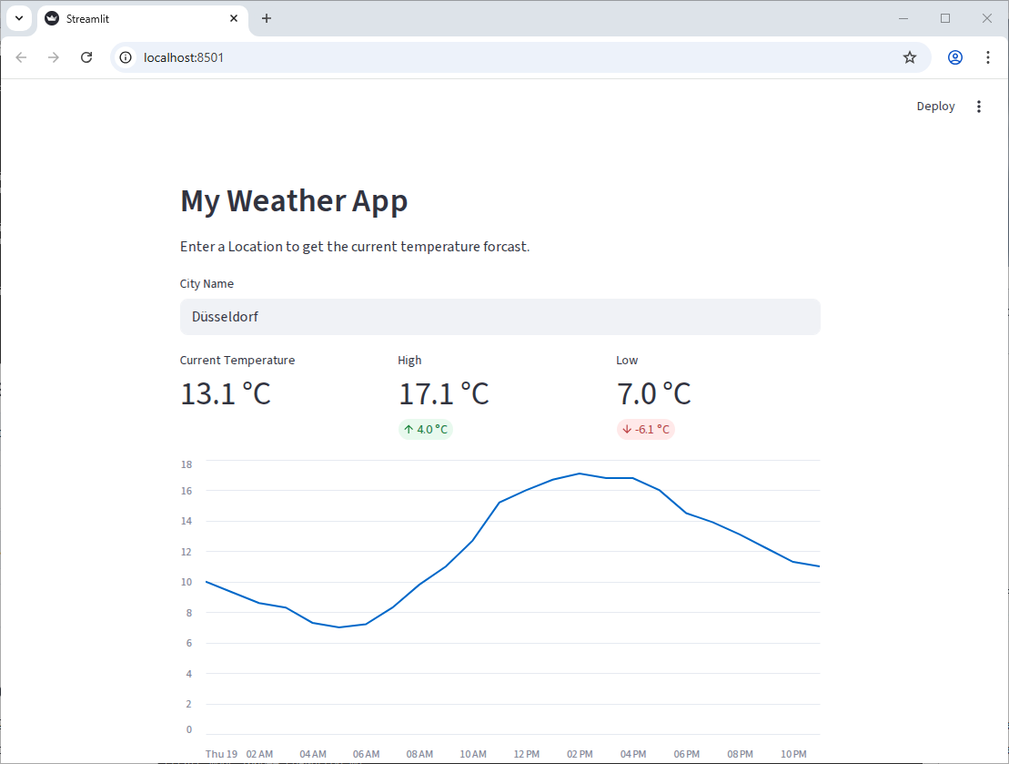 A Streamlit app showing the current temperature, high, and low for a specific location, along with a line chart of the hourly temperature forcast.